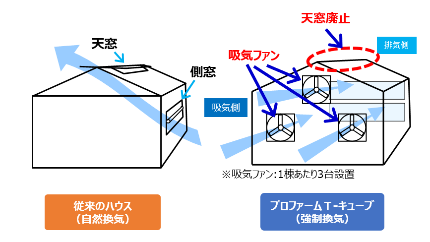 本日のおすすめブースはこちら！施設園芸協会 出展社一覧 ｜AGRI EXPO