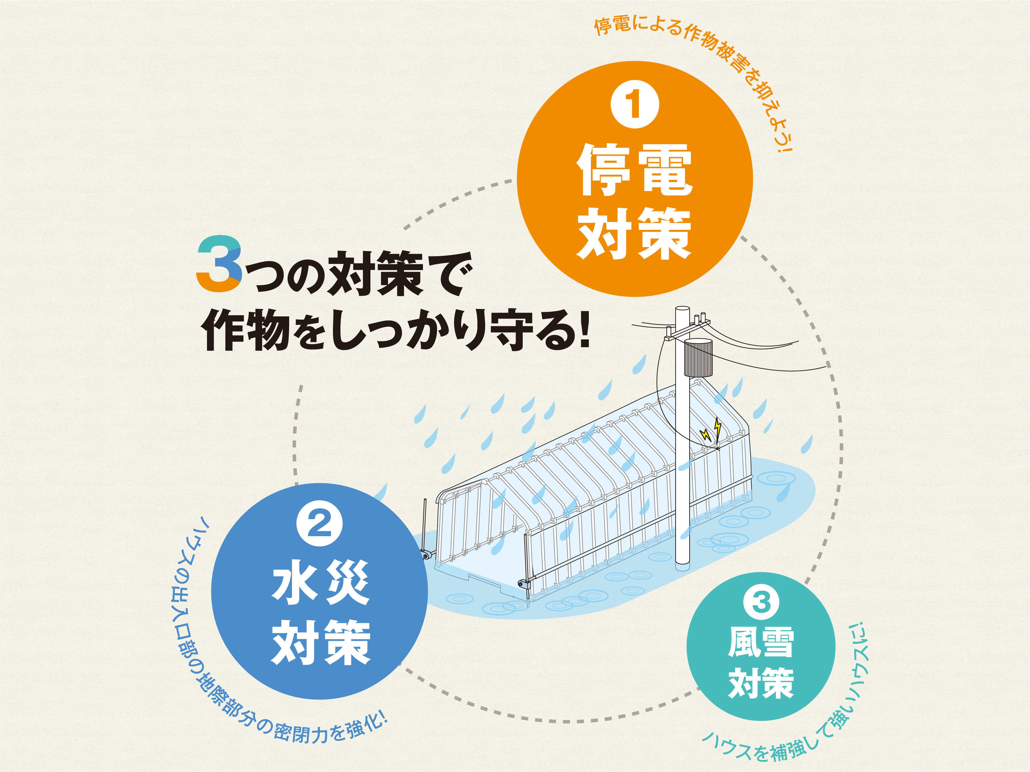 渡辺パイプ 防災対策商品 がオススメな理由 人気のハウス用防災対策サービス