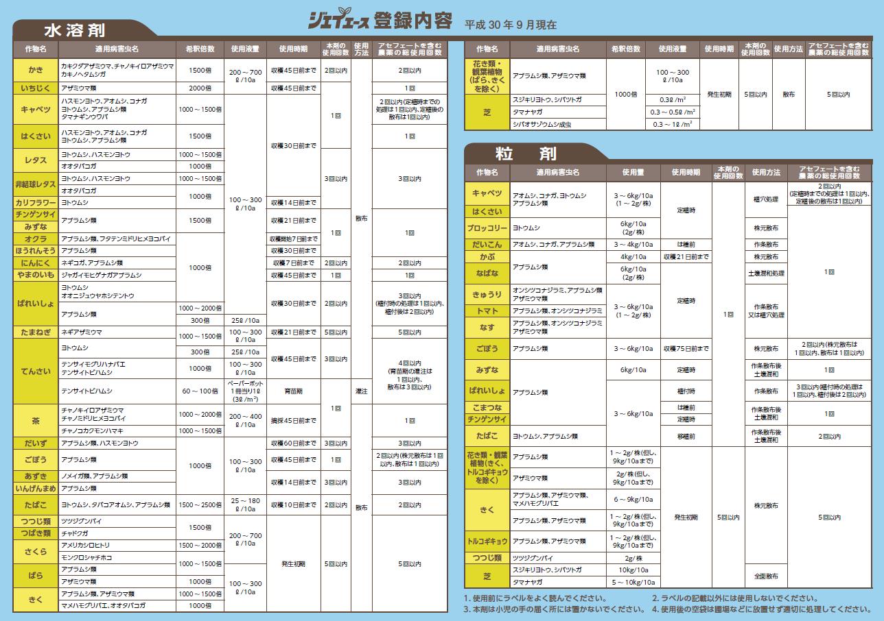 全農 ジェイエース 粒剤 水溶剤 がオススメな理由 人気の園芸用殺虫剤
