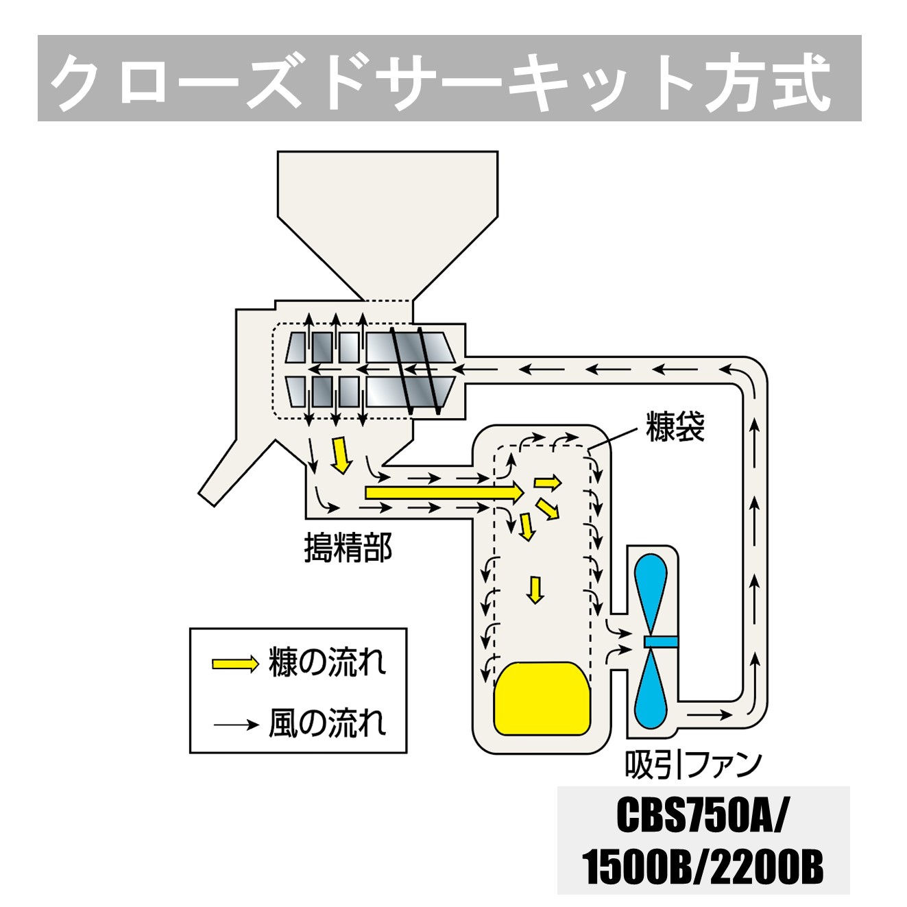 サタケの精米機 がオススメな理由 人気の業務用精米機