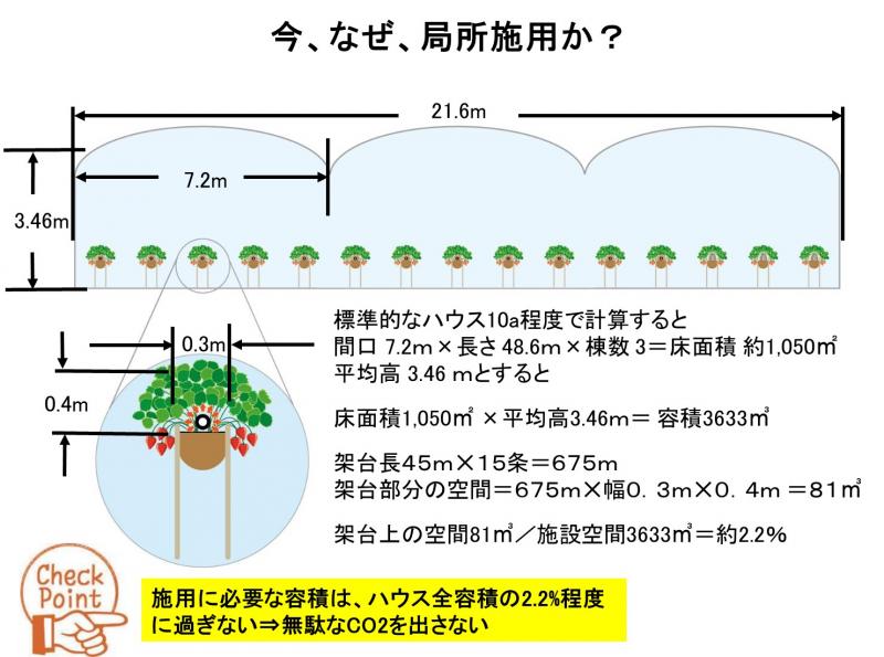 今、なぜ局所施用か？