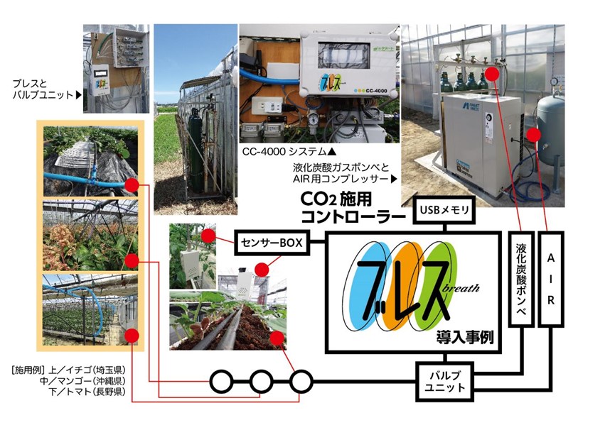 【全国の農家さん必見!】オススメの環境制御装置(露地、ハウス、植物工場用) 人気ブランドの農作業用機械 【全国の農家さん必見!】オススメの環境制御装置(露地、ハウス、植物工場用) 人気ブランドの農作業用機械